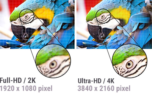 Ultra-HD / 4K resolution